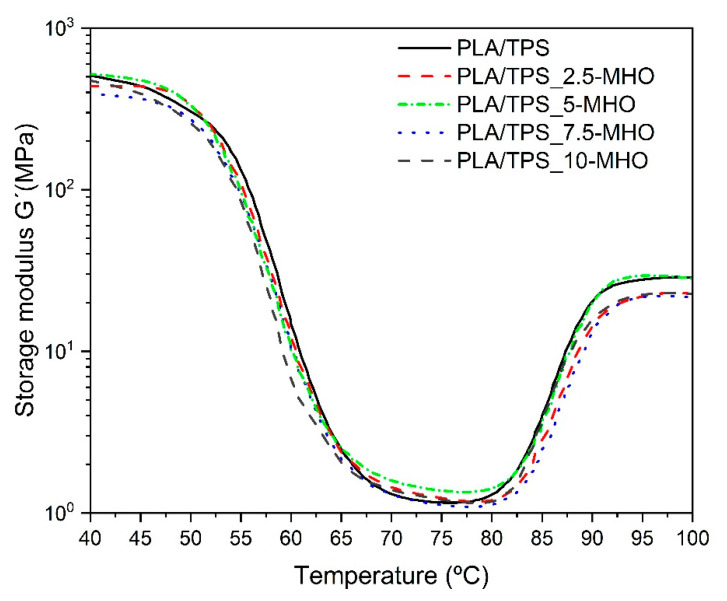 PMC8123297 – polymers-13-01392-f006