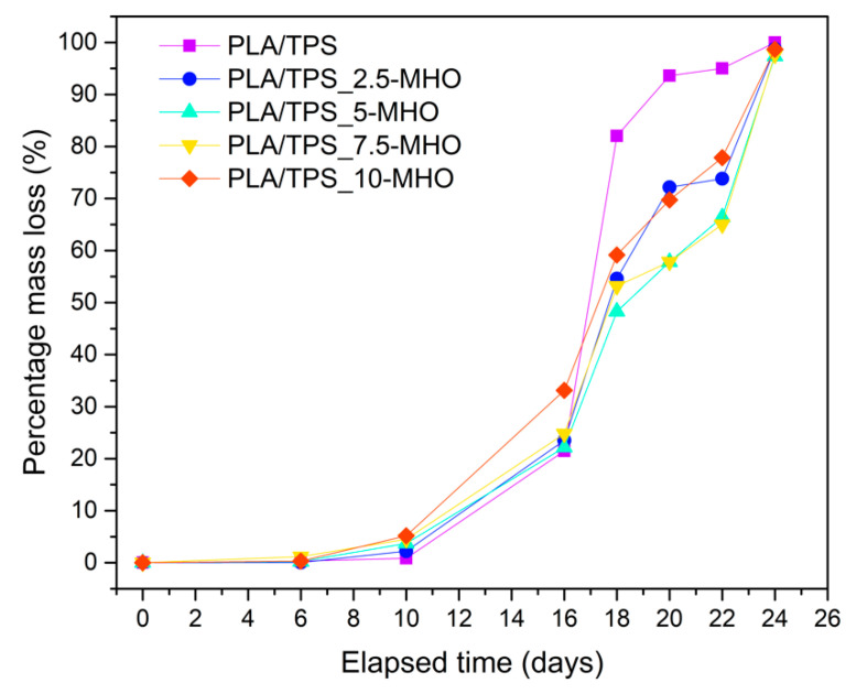 PMC8123297 – polymers-13-01392-f008