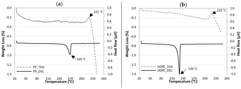 PMC8158523 – polymers-13-01638-f001