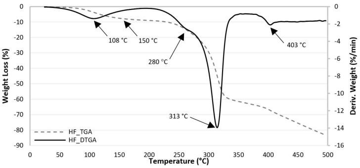 PMC8158523 – polymers-13-01638-f002