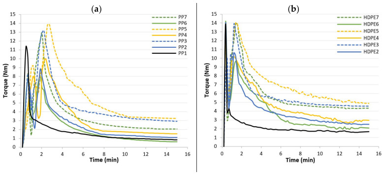 PMC8158523 – polymers-13-01638-f003
