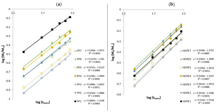PMC8158523 – polymers-13-01638-f005
