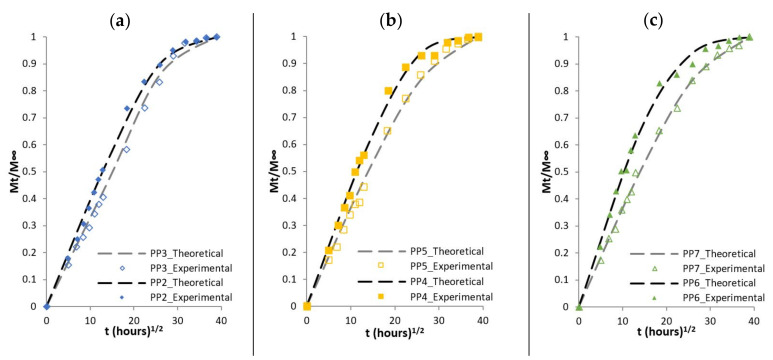 PMC8158523 – polymers-13-01638-f006