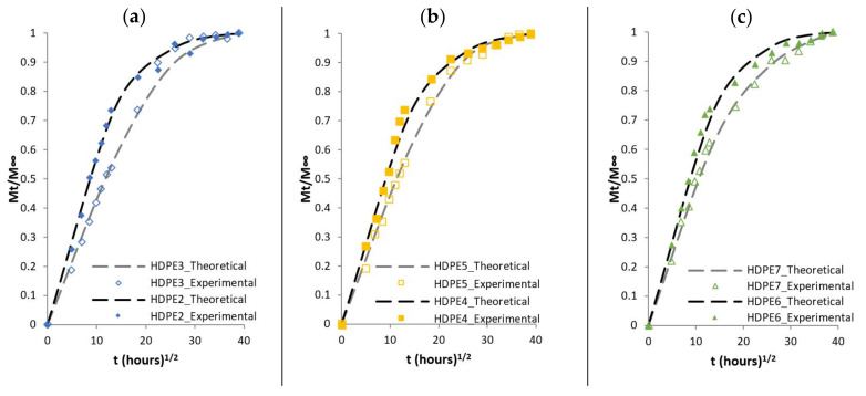 PMC8158523 – polymers-13-01638-f007