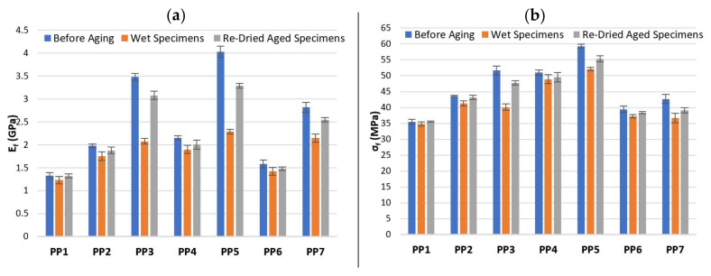 PMC8158523 – polymers-13-01638-f008