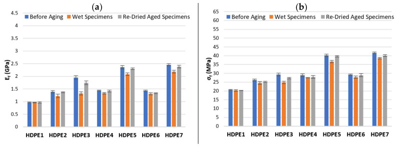 PMC8158523 – polymers-13-01638-f009