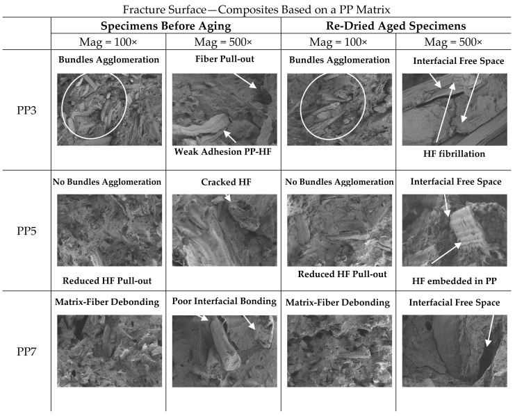 PMC8158523 – polymers-13-01638-f012