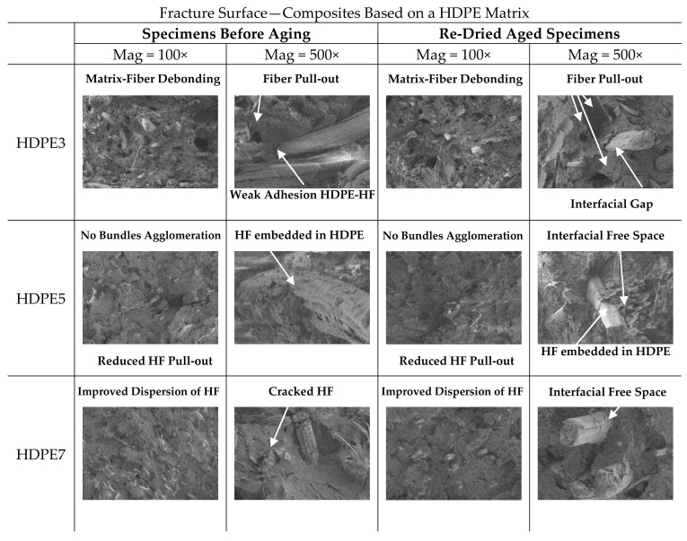 PMC8158523 – polymers-13-01638-f013