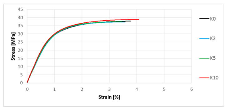 PMC8232267 – polymers-13-01965-f009