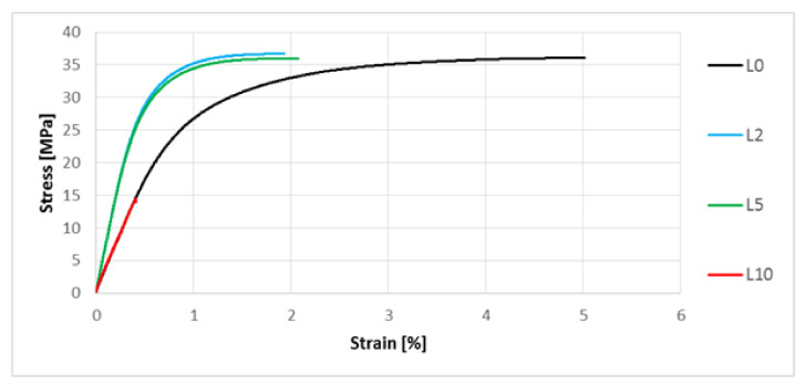 PMC8232267 – polymers-13-01965-f010