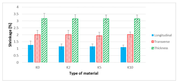 PMC8232267 – polymers-13-01965-f011
