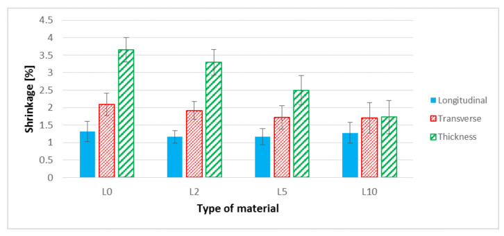 PMC8232267 – polymers-13-01965-f012