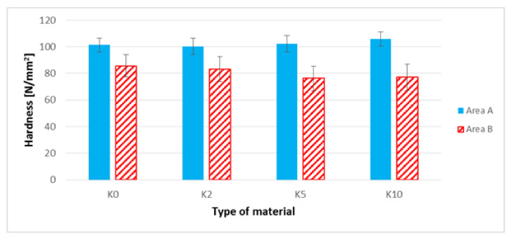 PMC8232267 – polymers-13-01965-f013