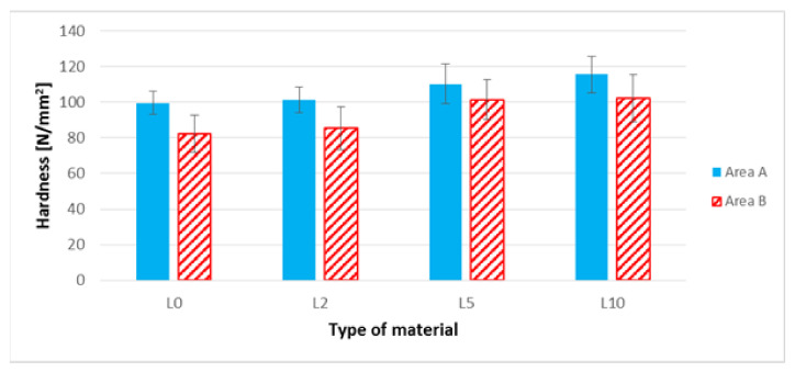 PMC8232267 – polymers-13-01965-f014