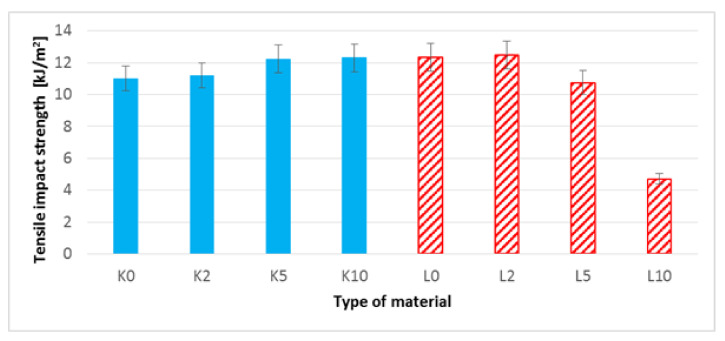PMC8232267 – polymers-13-01965-f015