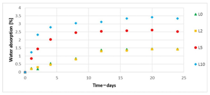 PMC8232267 – polymers-13-01965-f017