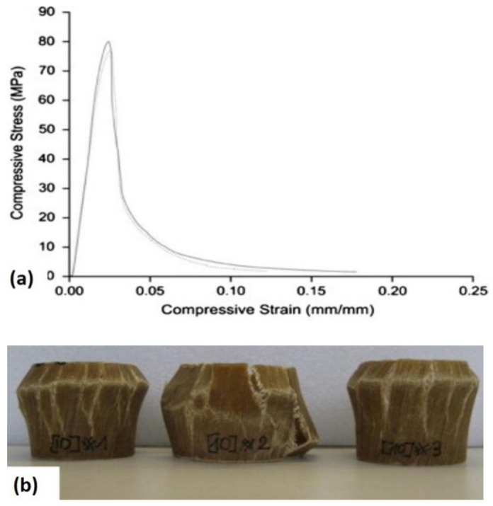 PMC8271713 – polymers-13-02170-f006