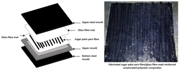 PMC8271713 – polymers-13-02170-f008