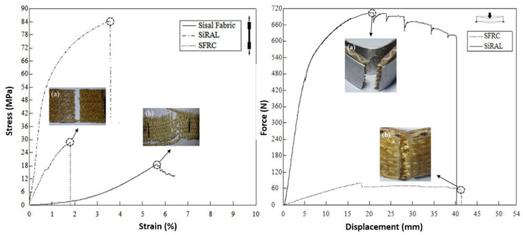 PMC8271713 – polymers-13-02170-f011