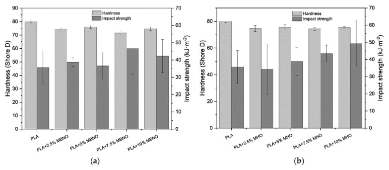 PMC8309596 – polymers-13-02376-f007