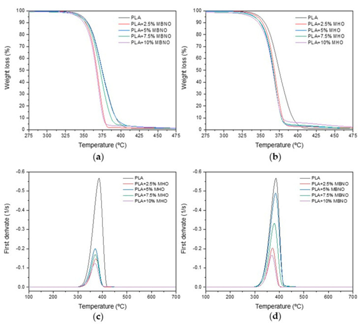 PMC8309596 – polymers-13-02376-f008