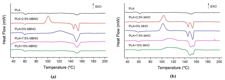 PMC8309596 – polymers-13-02376-f009