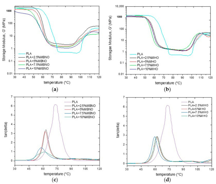 PMC8309596 – polymers-13-02376-f010