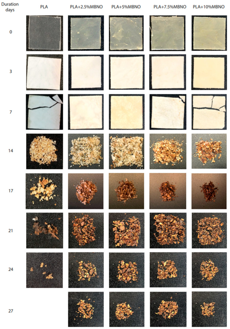 PMC8309596 – polymers-13-02376-f011