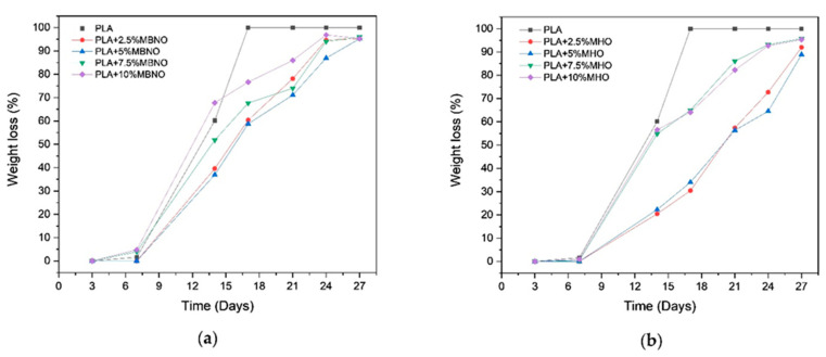 PMC8309596 – polymers-13-02376-f013
