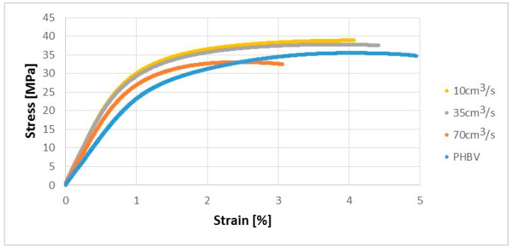 PMC8433640 – polymers-13-02942-f006