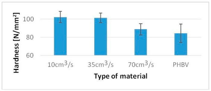 PMC8433640 – polymers-13-02942-f007