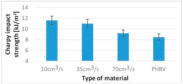 PMC8433640 – polymers-13-02942-f008