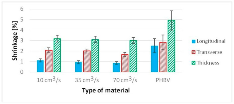 PMC8433640 – polymers-13-02942-f010