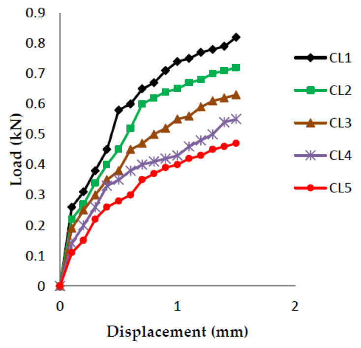 PMC8433991 – polymers-13-03013-f007