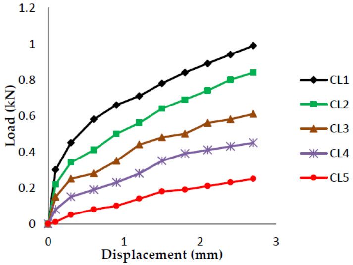 PMC8433991 – polymers-13-03013-f015