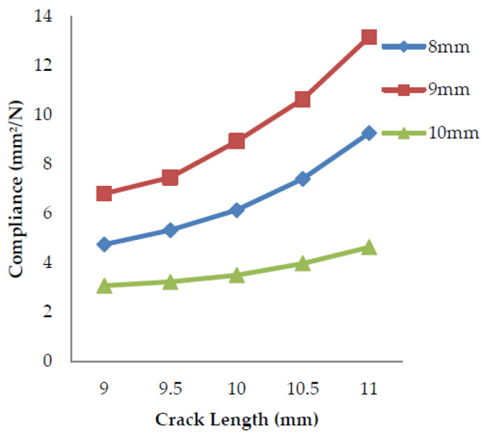 PMC8433991 – polymers-13-03013-f017