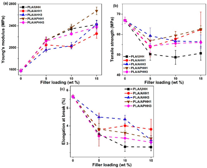PMC8587083 – polymers-13-03786-f008