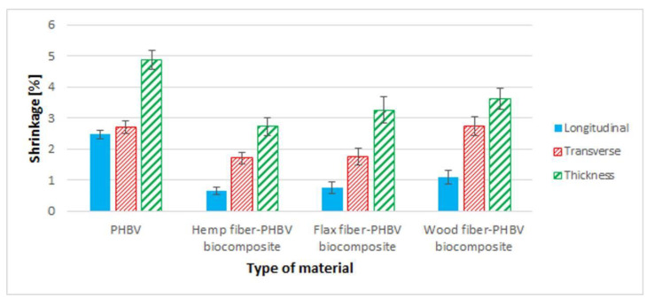 PMC8625057 – polymers-13-03934-f005