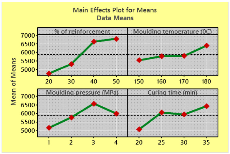 PMC8659549 – polymers-13-04195-f003