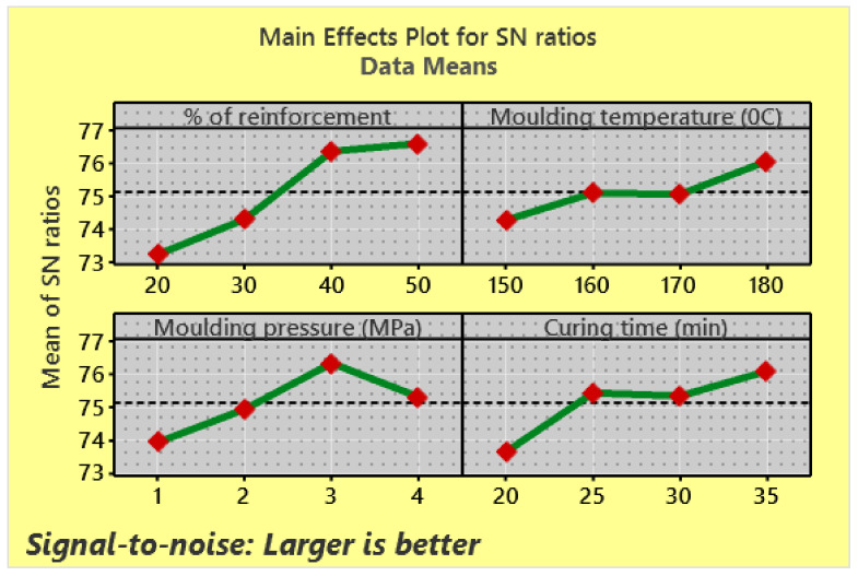 PMC8659549 – polymers-13-04195-f004