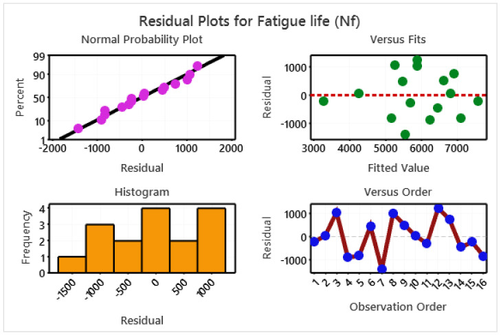 PMC8659549 – polymers-13-04195-f005