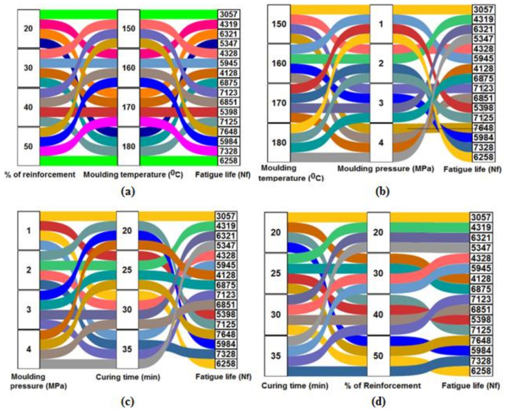 PMC8659549 – polymers-13-04195-f006