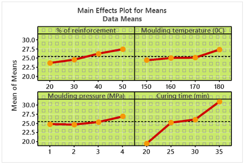 PMC8659549 – polymers-13-04195-f007