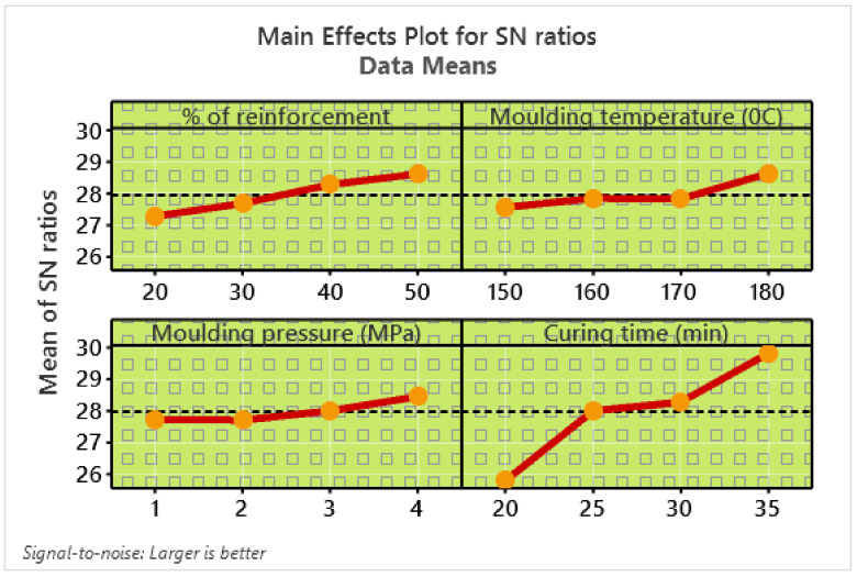 PMC8659549 – polymers-13-04195-f008