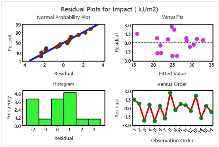 PMC8659549 – polymers-13-04195-f009