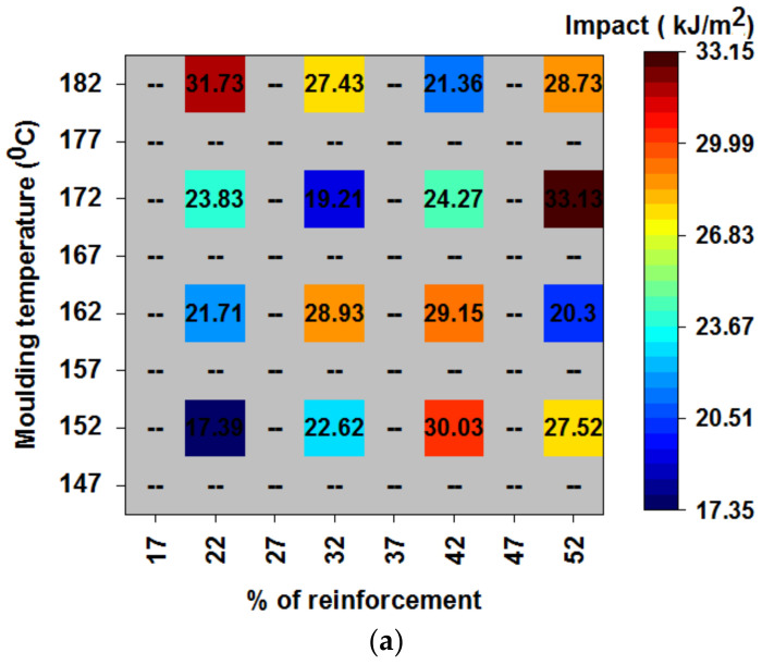 PMC8659549 – polymers-13-04195-f010