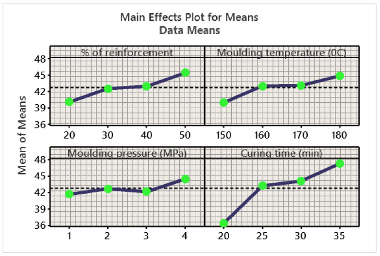 PMC8659549 – polymers-13-04195-f011