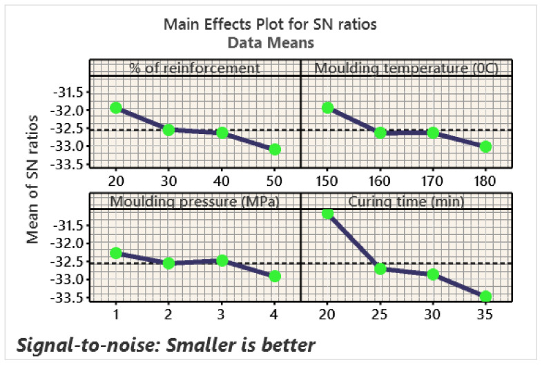 PMC8659549 – polymers-13-04195-f012