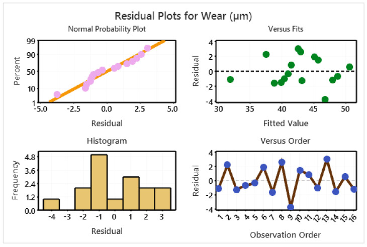 PMC8659549 – polymers-13-04195-f013