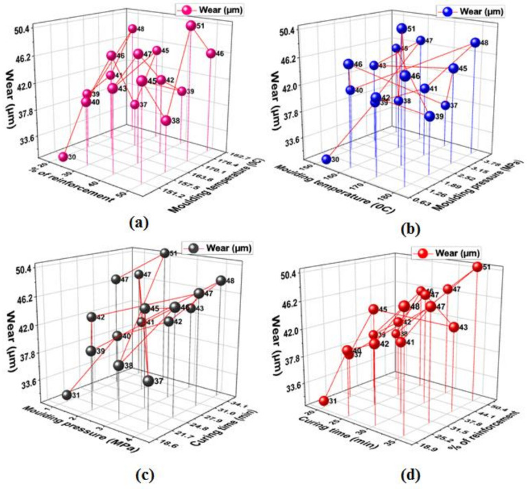 PMC8659549 – polymers-13-04195-f014